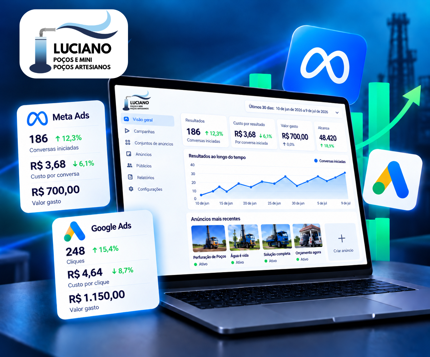 Luciano Poços paid traffic project